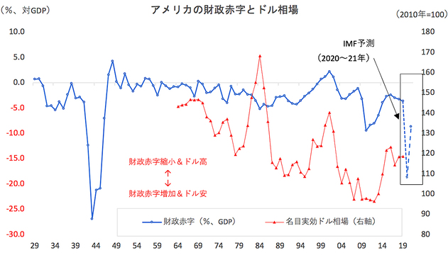 2021年 金利 株式 為替はこう動く 金融市場を見通す 4つのグラフ Business Insider Japan