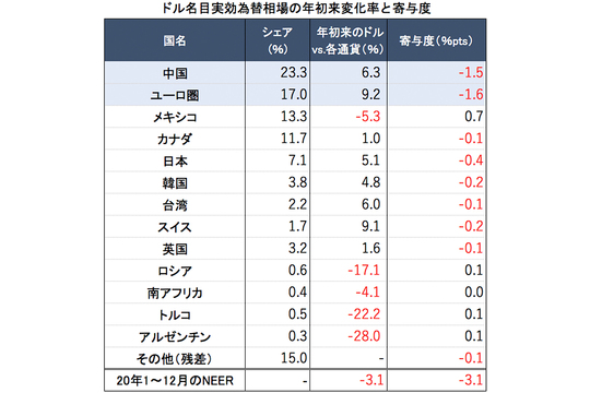 2021年 金利 株式 為替はこう動く 金融市場を見通す 4つのグラフ Business Insider Japan
