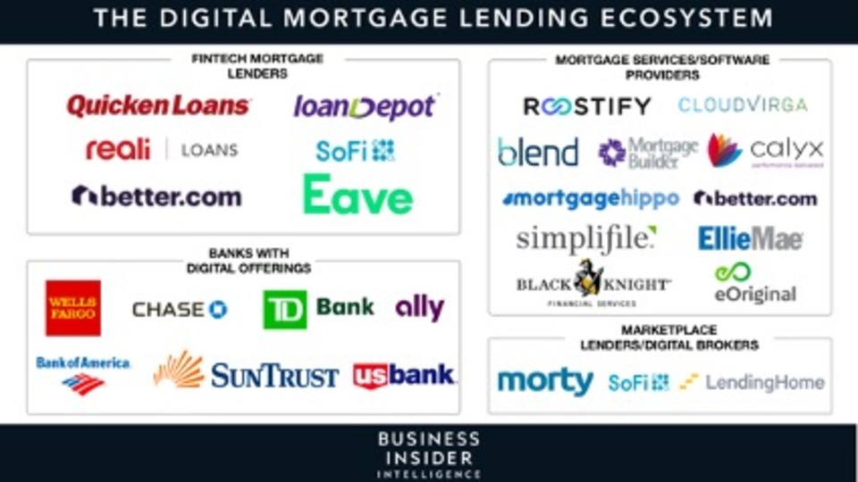 住宅ローンビジネスで拡大する 自動審査 最新事情 貸し手と借り手 双方に利点 Emarketerレポート Business Insider Japan
