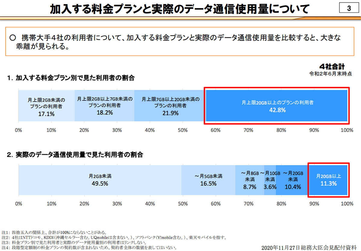 総務省資料