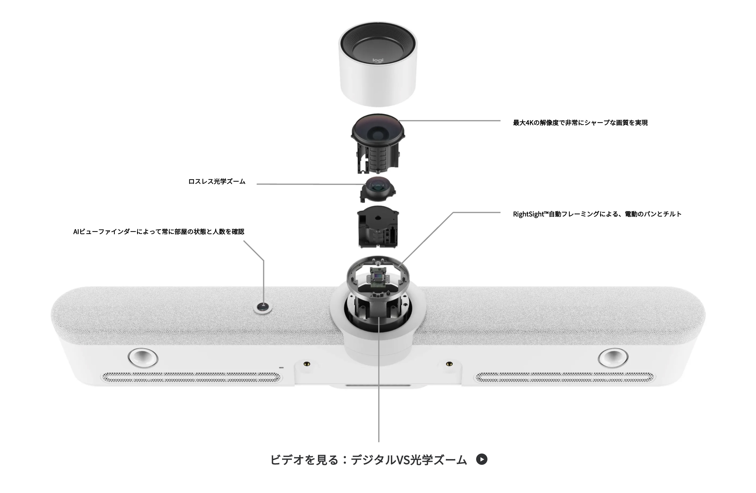 ロジクール、自動追尾機能付きビデオ会議システム「Rally Bar」発売