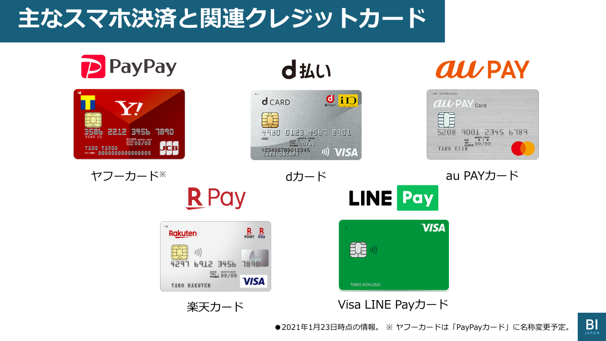 PayPay系「コード決済」普及に続け、クレカ「タッチ決済」2021年の注目動向 | Business Insider Japan