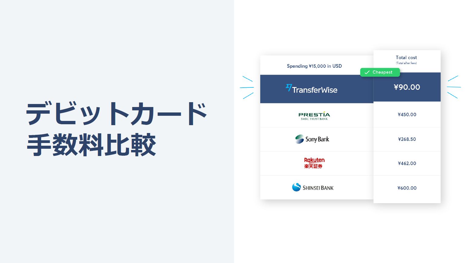 年間167億円の“隠れ手数料”を削減。英TransferWiseのデビットカードが日本上陸…何がすごいのか | Business Insider  Japan