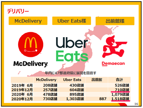 外食に明暗 日本マクドナルドは 全店過去最高売上 で最終益 増 内訳にはコロナ影響も Business Insider Japan