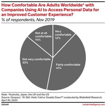 行動データを使った 消費者スコアリング とは何か オルタナティブ信用スコア 活用領域の将来像 Emarketerレポート Business Insider Japan