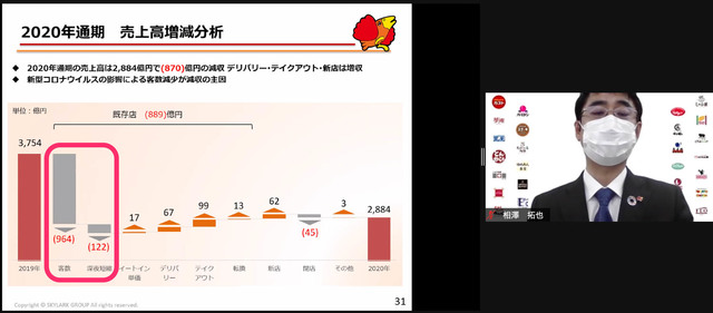 外食大手を飲み込む ショック の正体 マクドナルド絶好調 すかいらーく赤字172億円はなぜ Business Insider Japan