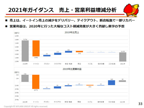 外食大手を飲み込む ショック の正体 マクドナルド絶好調 すかいらーく赤字172億円はなぜ Business Insider Japan