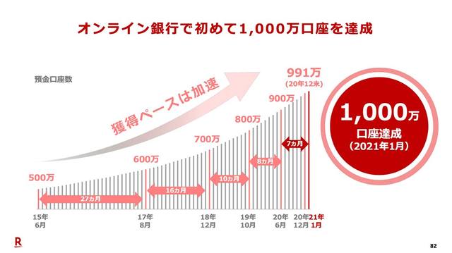 楽天 1141億円最終赤字 決算を読み解く5つのポイント 三木谷氏が強気の理由 Business Insider Japan