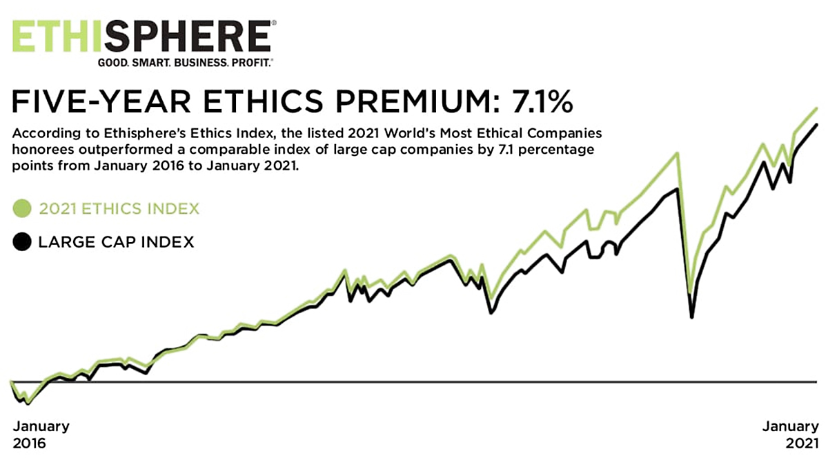 kawamura_ethical_marketcap