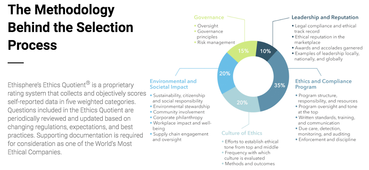 kawamura_ethical_parameters