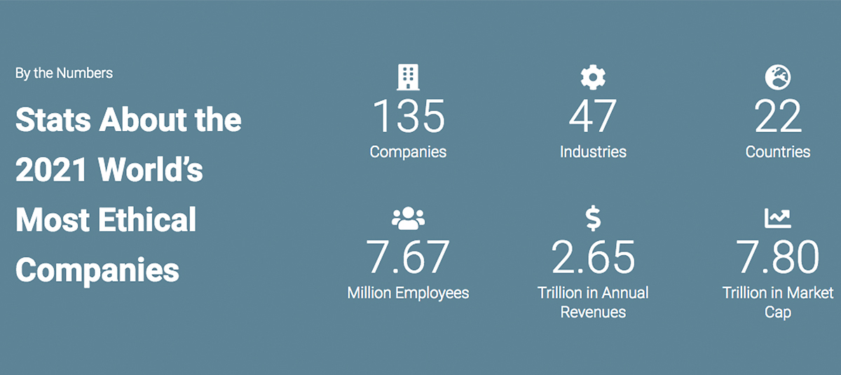 kawamura_ethical_stats