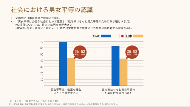 仕事に対する意識調査