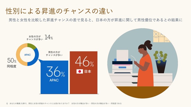 男女平等は重要 にyesと言えない男性たち 賃金格差にも気づかぬ男性7割 Business Insider Japan