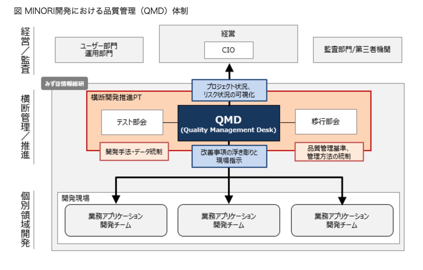 みずほ銀行は「社会の“心臓”」として責任を果たせるか。2週間で4度の