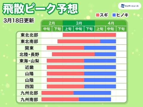 週前半は花粉が多めの予想 特に24日 水 は全国的に要注意 Business Insider Japan
