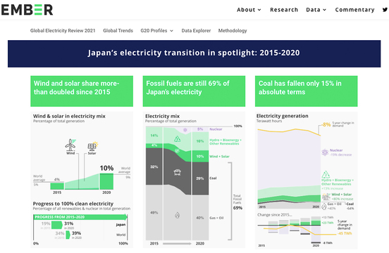 kawamura_electricity2021_top