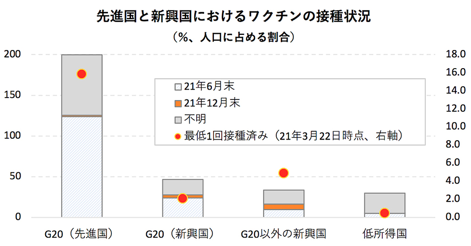 karakama_WEO_202104_graph_2