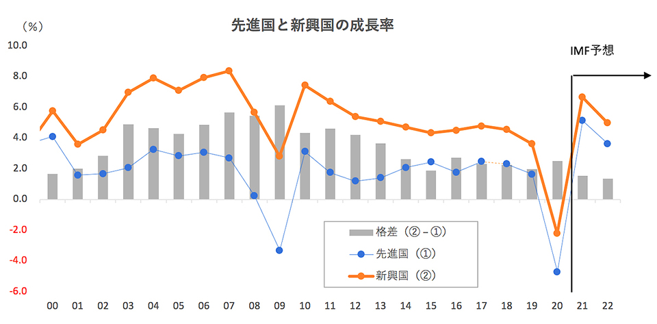 karakama_WEO_202104_graph_3