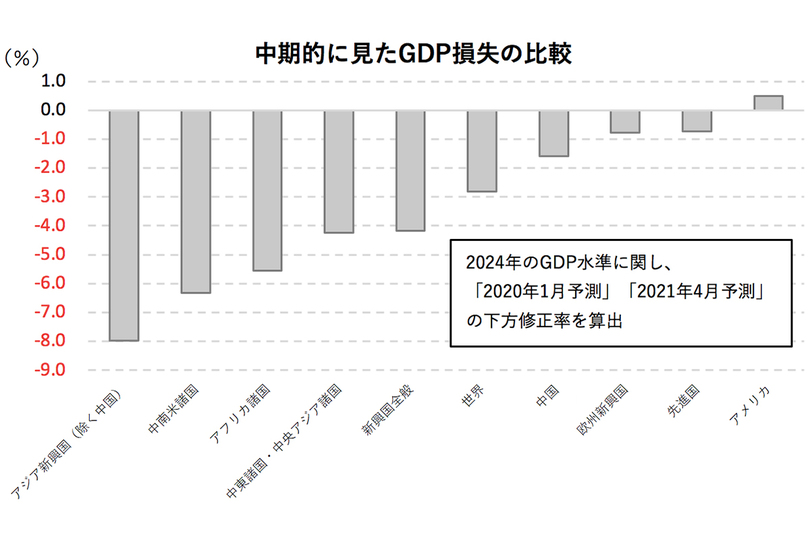 karakama_WEO_202104_graph_4_re
