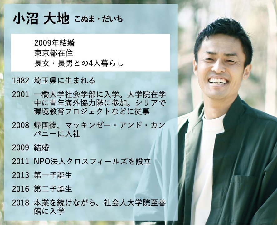 年表