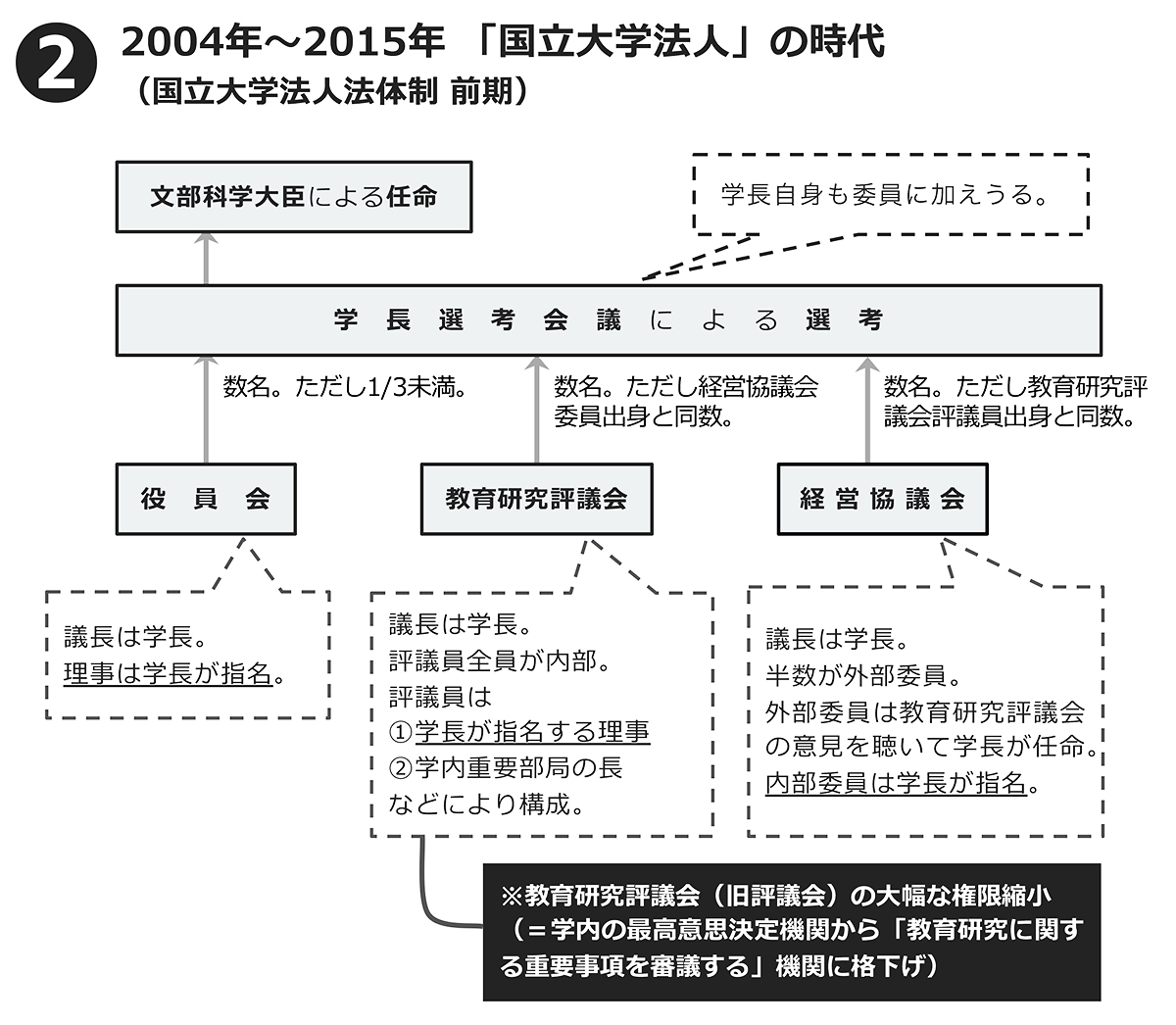 ishihara_nation-univ_graph_2