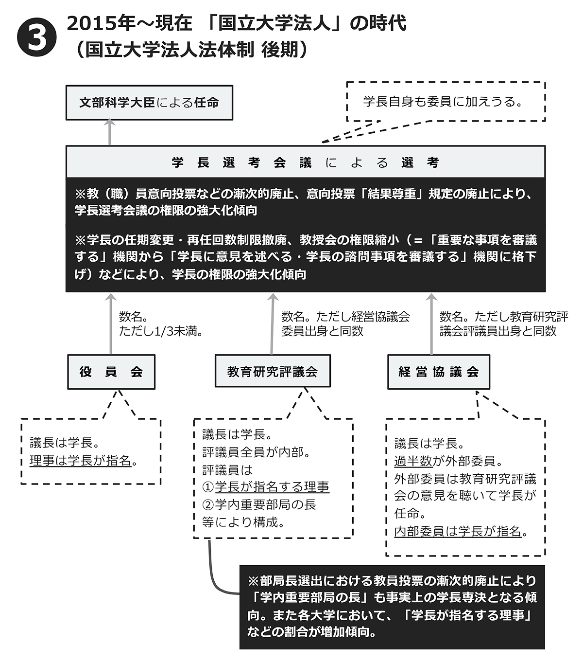 ishihara_nation-univ_graph_3