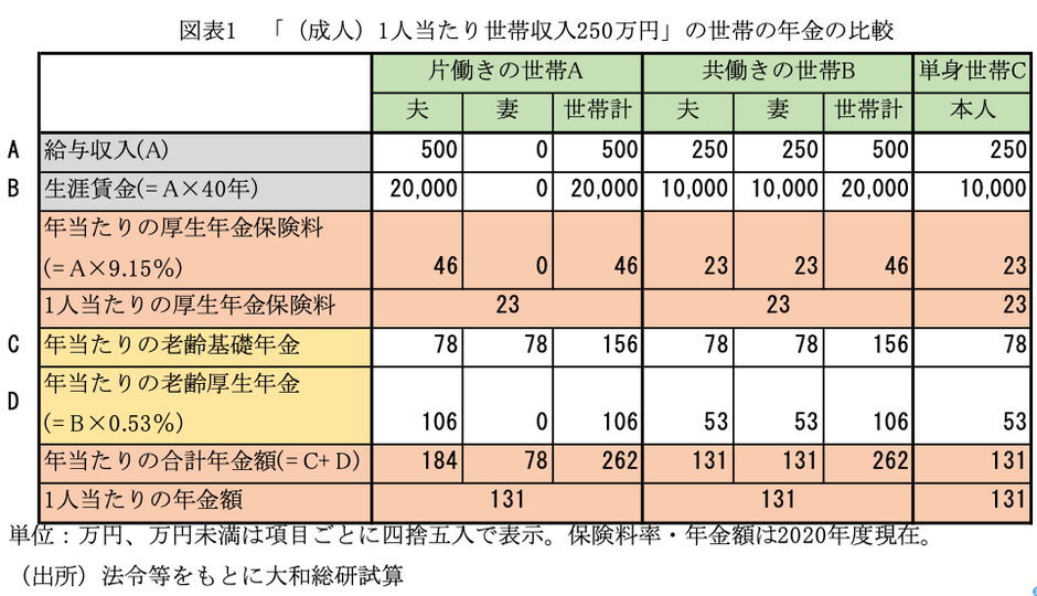 図表1