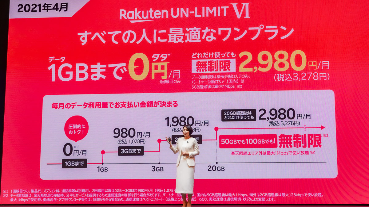 Rakuten UN-LIMIT VI