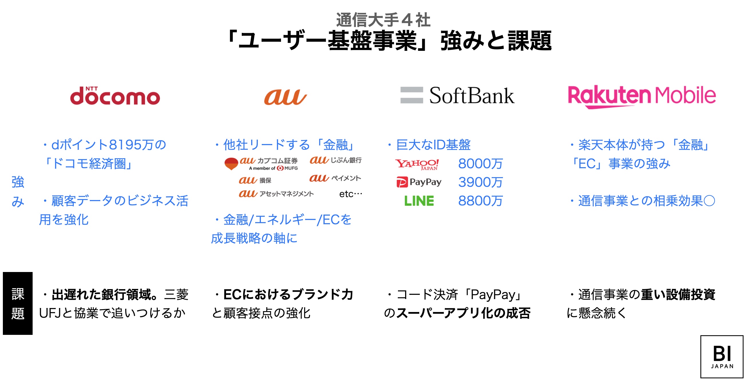 携帯4社が火花散らす 非通信ビジネス 抜け出すのはどこか Business Insider Japan