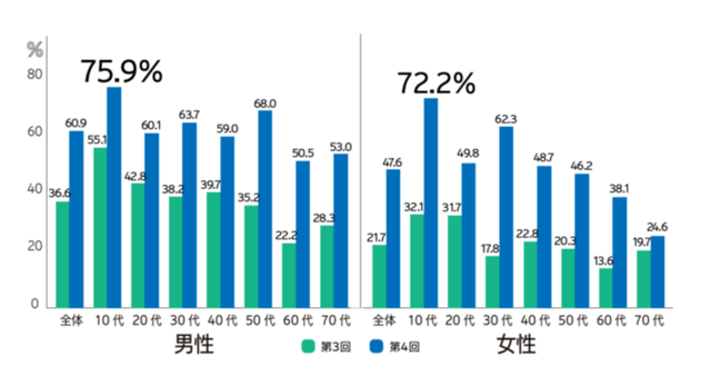 企業価値1700億 オールバーズ 丸の内へ Sdgsブームの今後は Business Insider Japan