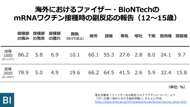 子どもの後遺症 生理中の接種 若い世代とワクチンで知っておきたいこと Business Insider Japan