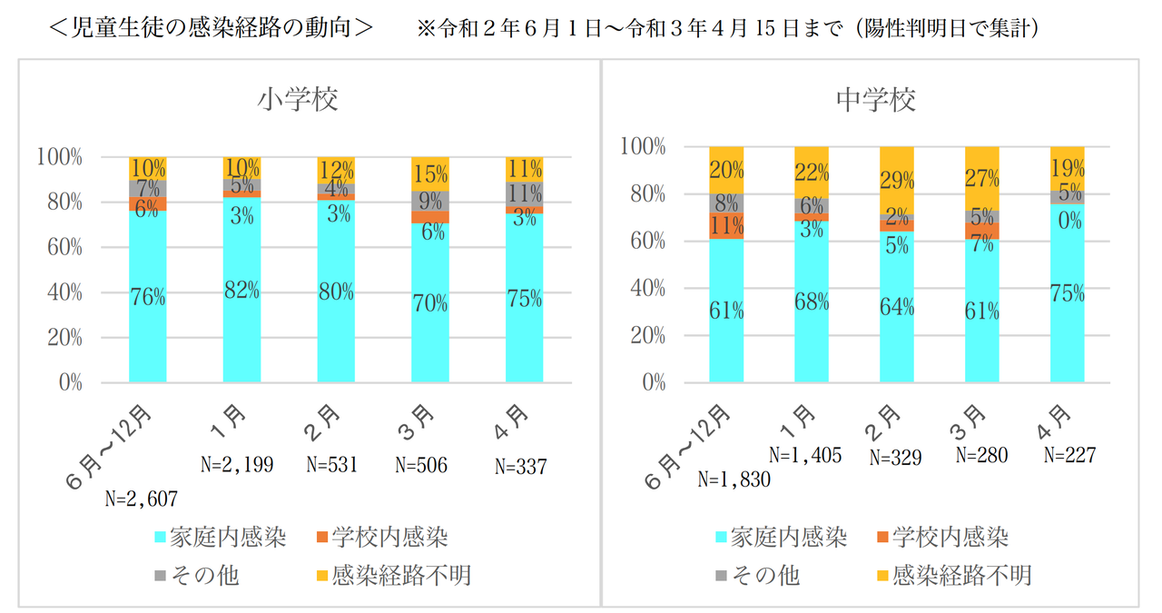 学校