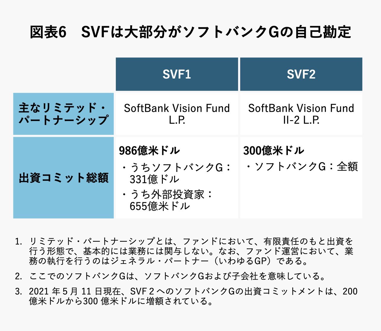 孫正義氏は利益5兆円も損失1兆円も意に介さない。ソフトバンクGが最重視する指標「NAV」とは | Business Insider Japan