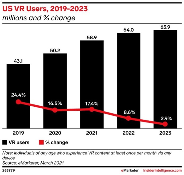 パンデミックで活性化したvr Ar市場 5gで広がる可能性とは Business Insider Japan