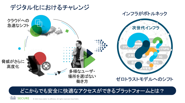 攻めのビジネスには 守り が必要だ ハイブリッドワークを実現するセキュリティとは Business Insider Japan