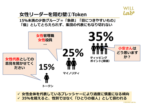 能力ある女性いない は馬鹿げてる 世界のリーダー育てるmba教授が語ること Business Insider Japan