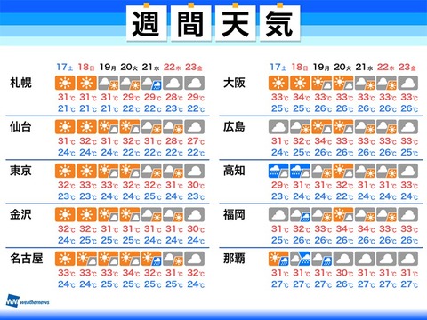 関東などまもなく梅雨明け 夏本番 の暑さへ 熱中症に警戒 週間天気 7 17 7 23 Business Insider Japan