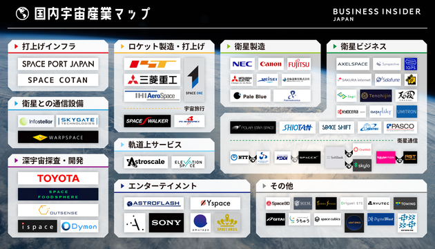 カオスマップ
