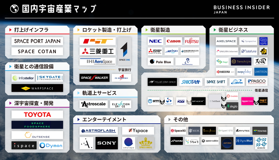 Business Insider Japanのニュース記事「衛星通信にエンタメ、農業まで……日本の｢宇宙産業カオスマップ｣をまとめたらこうなった」の画像