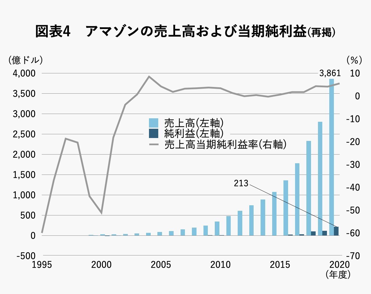 amazon時価総額、創業27年で200兆円。ベゾスはいかにして“ECの巨人”を成長させてきたか | Business Insider Japan