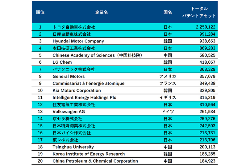 yuda_hydrogen_ranking_2