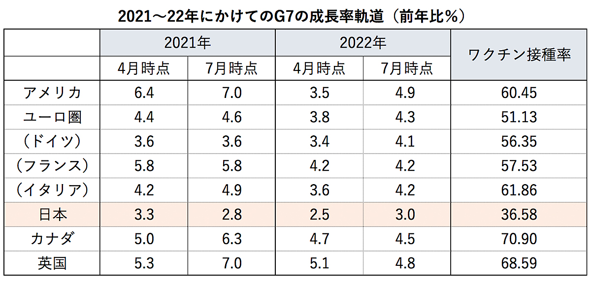 karakama_WEO_202107_graph_1