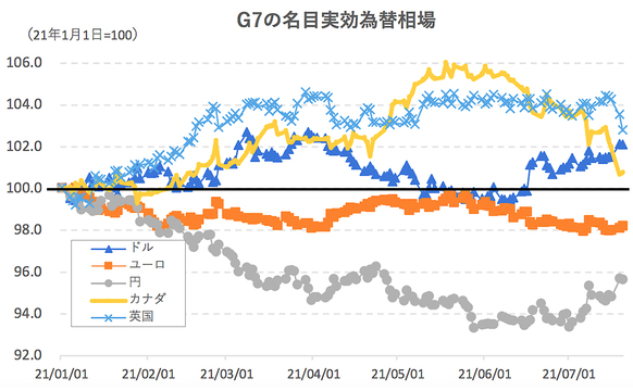 貯蓄過剰を抱え込んだまま沈みゆく日本経済の現状を示す 4つのチャート Imfが世界経済見通しを改訂 Business Insider Japan