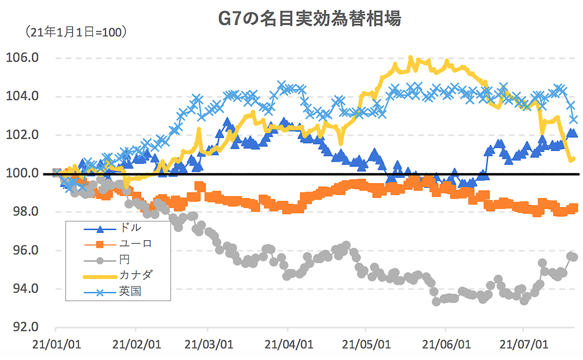 karakama_WEO_202107_graph_4