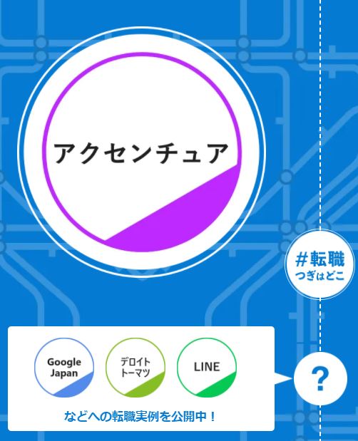 Amazon アクセンチュア社員の転職先はどこ 転職投稿サイトで見えた 真実 Business Insider Japan