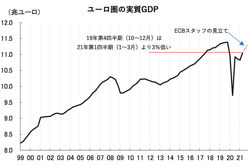 karakama_europe_GDP_graph_2