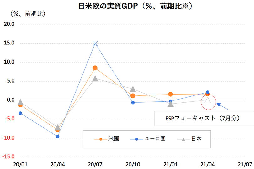 karakama_europe_GDP_graph_3