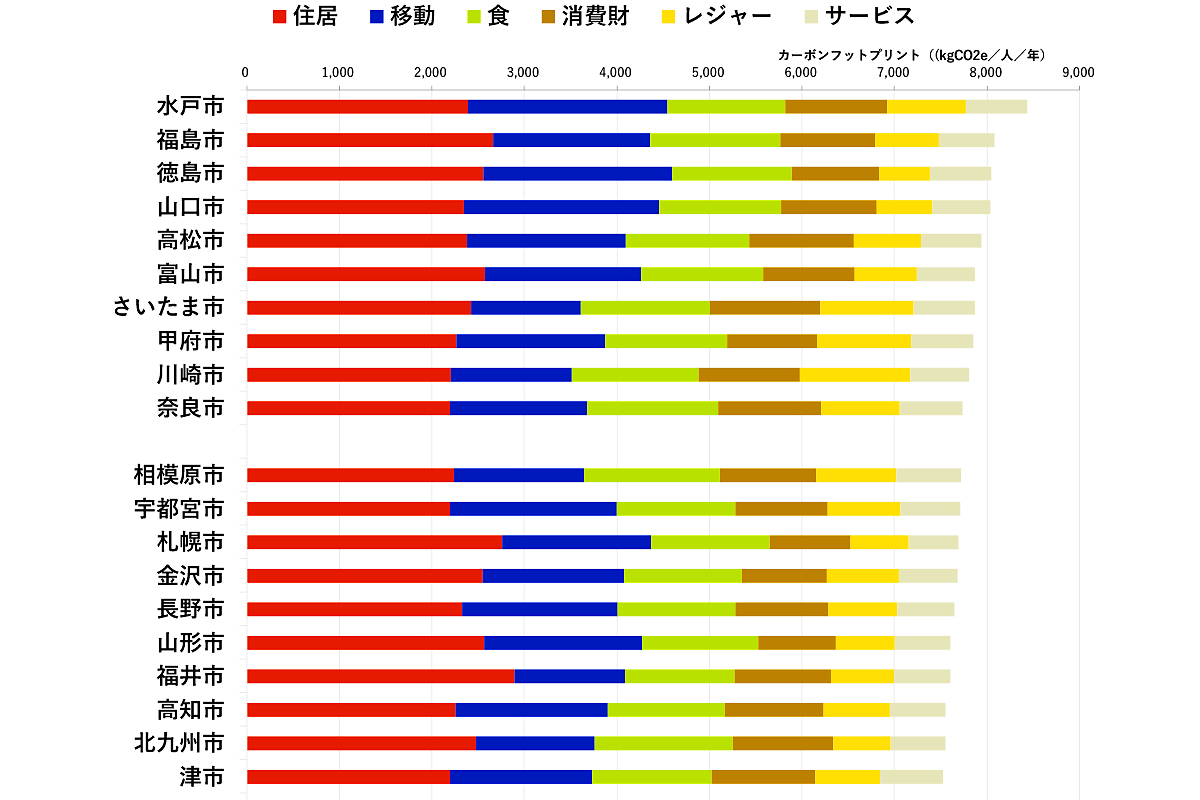 yuda_CO2_emission_graph_1