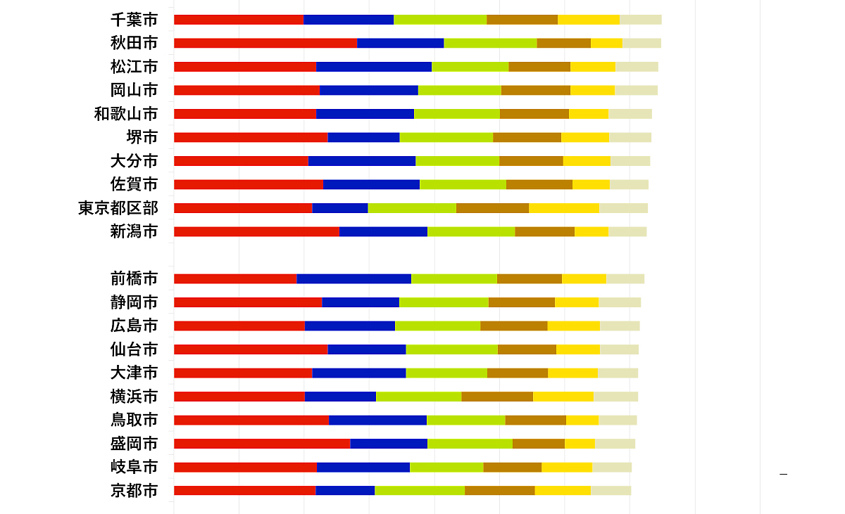 yuda_CO2_emission_graph_2