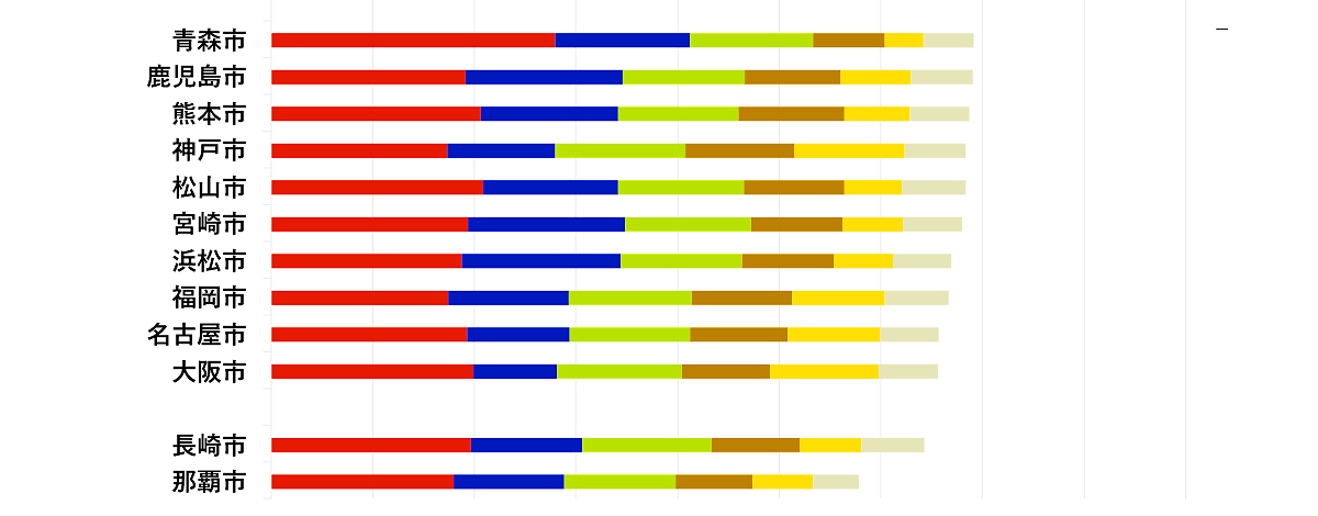 yuda_CO2_emission_graph_3